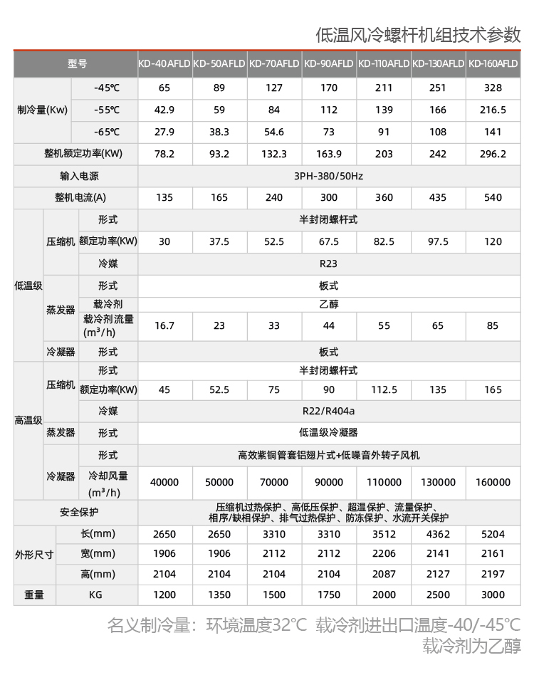 風(fēng)冷低溫復(fù)疊式制冷機(jī)組