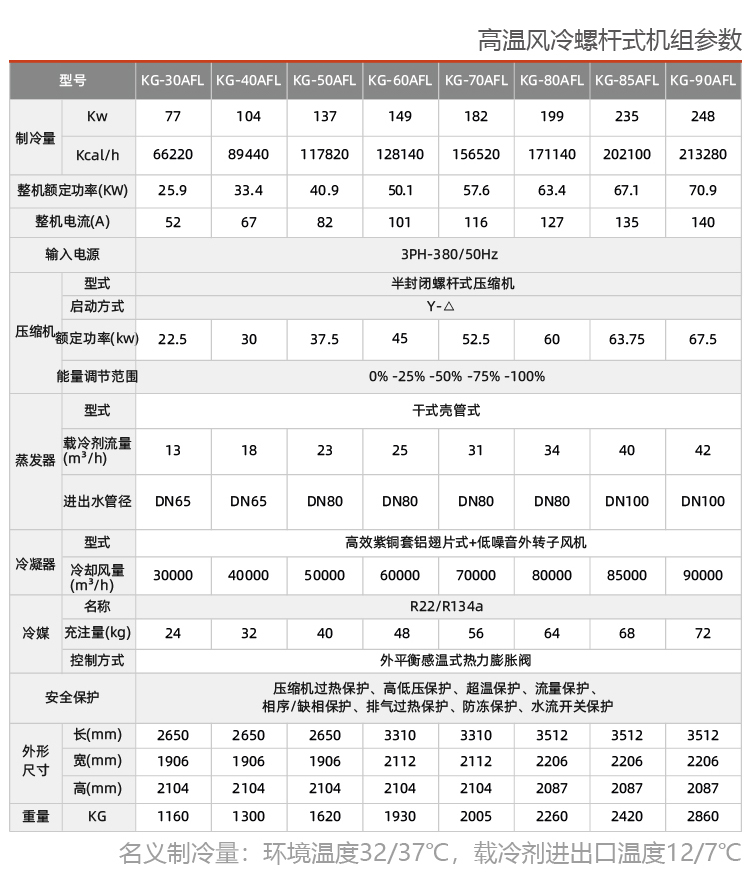 風(fēng)冷螺桿式冷水機組