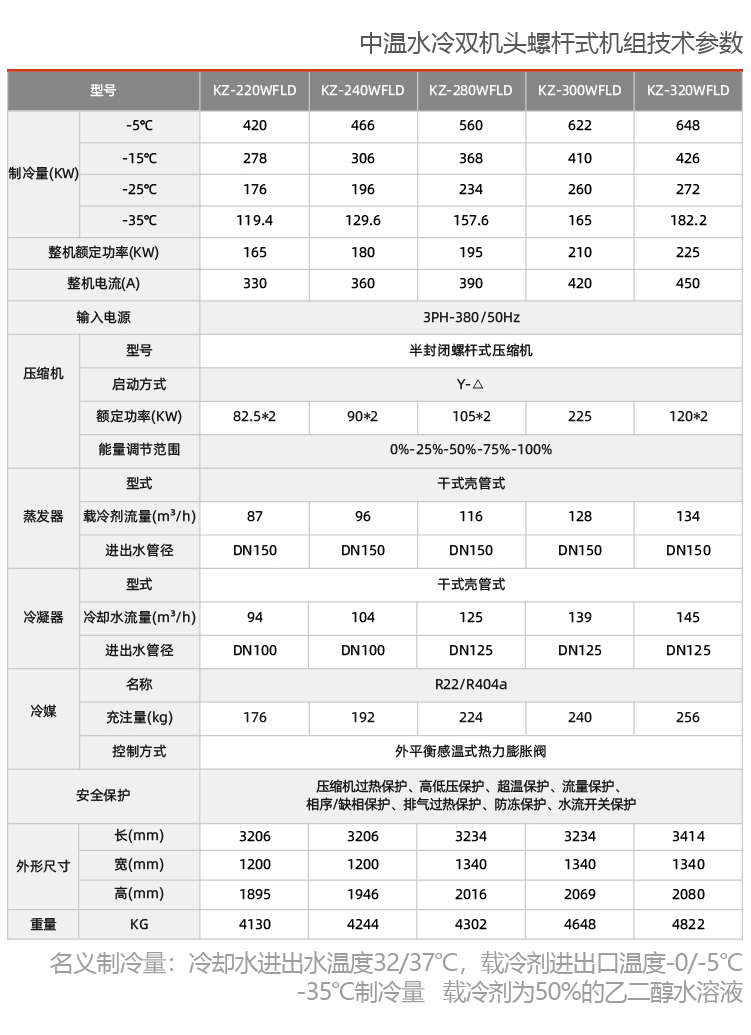 防爆螺桿式冷水機(jī)組