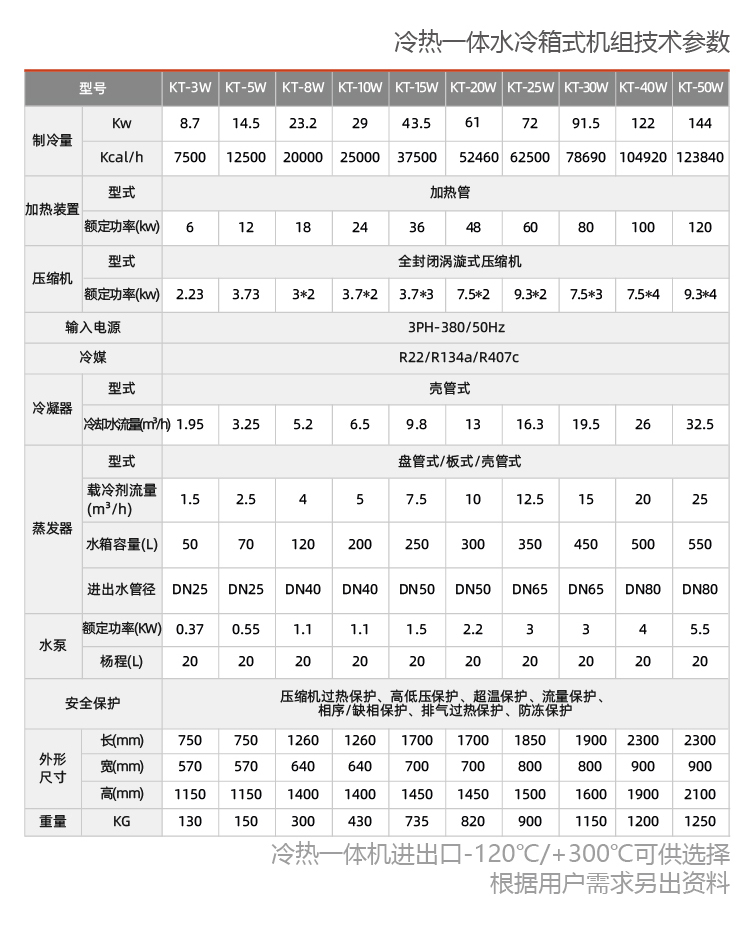 線性控溫反應(yīng)釜用制冷加熱一體機(jī)組